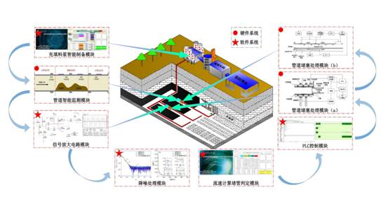 煤矿开采整体图